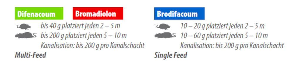 Ratimor dosierung